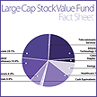 Large Cap Stock Value  Fund