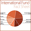 International  Fund